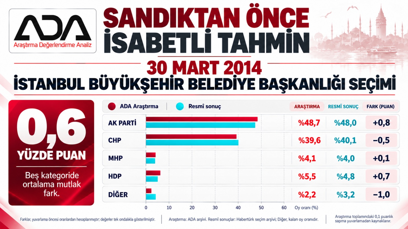 İstanbul Büyükşehir Belediye Başkanlığı
