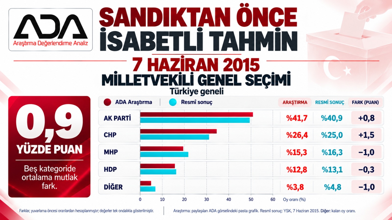Milletvekili Genel Seçimi