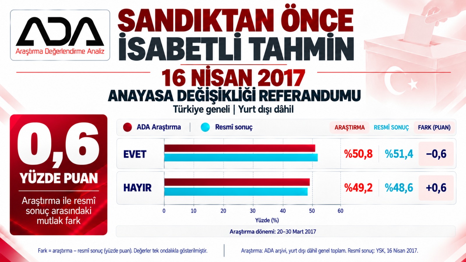 Anayasa Değişikliği Referandumu