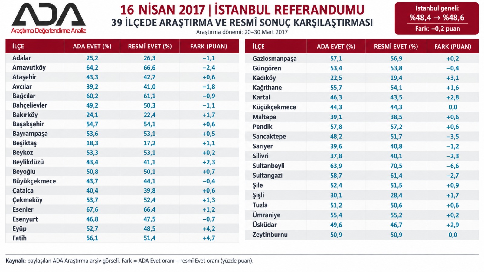 İstanbul Referandumu